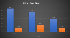 RHEM Graph